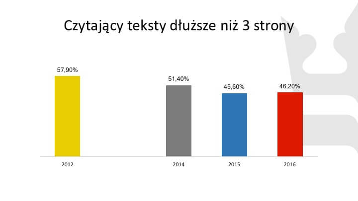 czytelnictwo-1