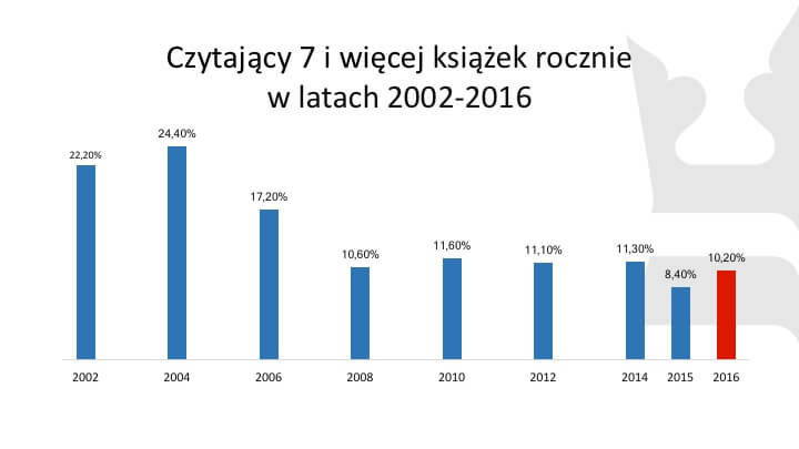 czytelnictwo-2