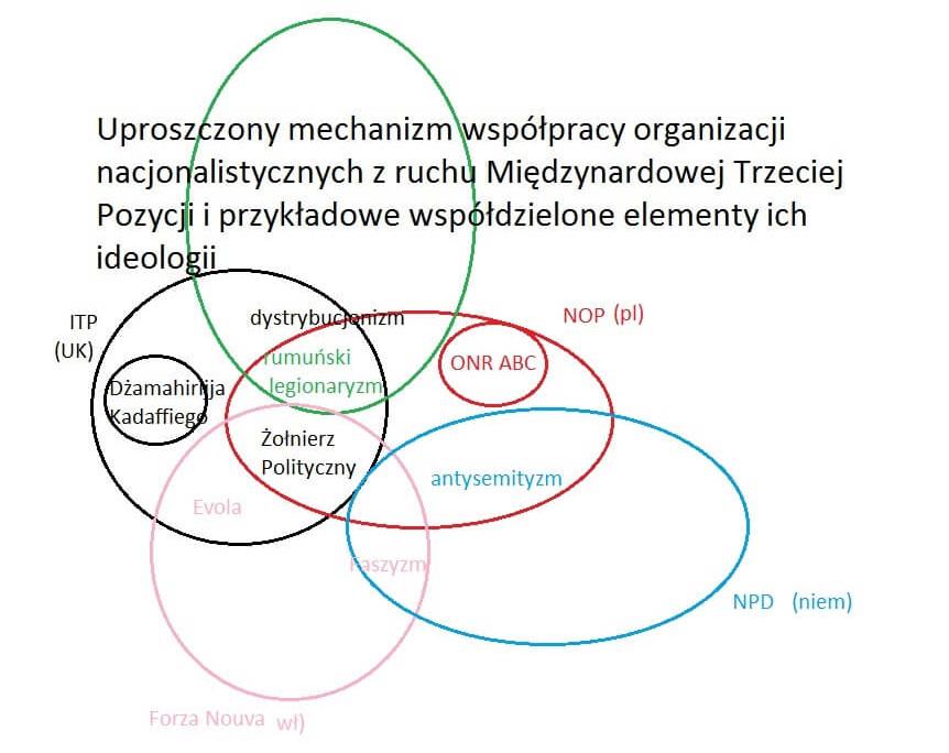 Schemat przenikania się elementów w ruchu trzeciej pozycji. Rys. PW