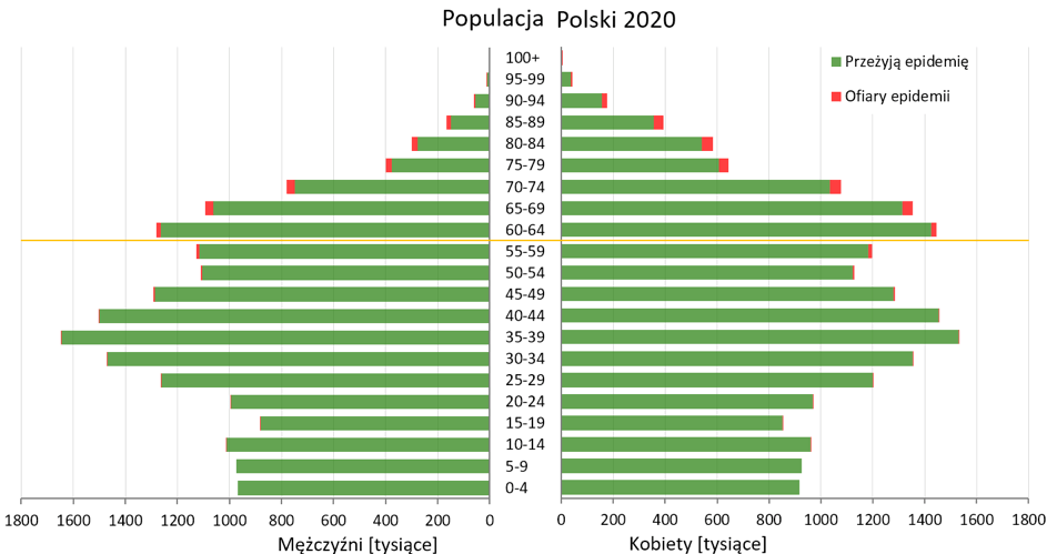 Popkiewicz, Brak planu to czekanie na cud