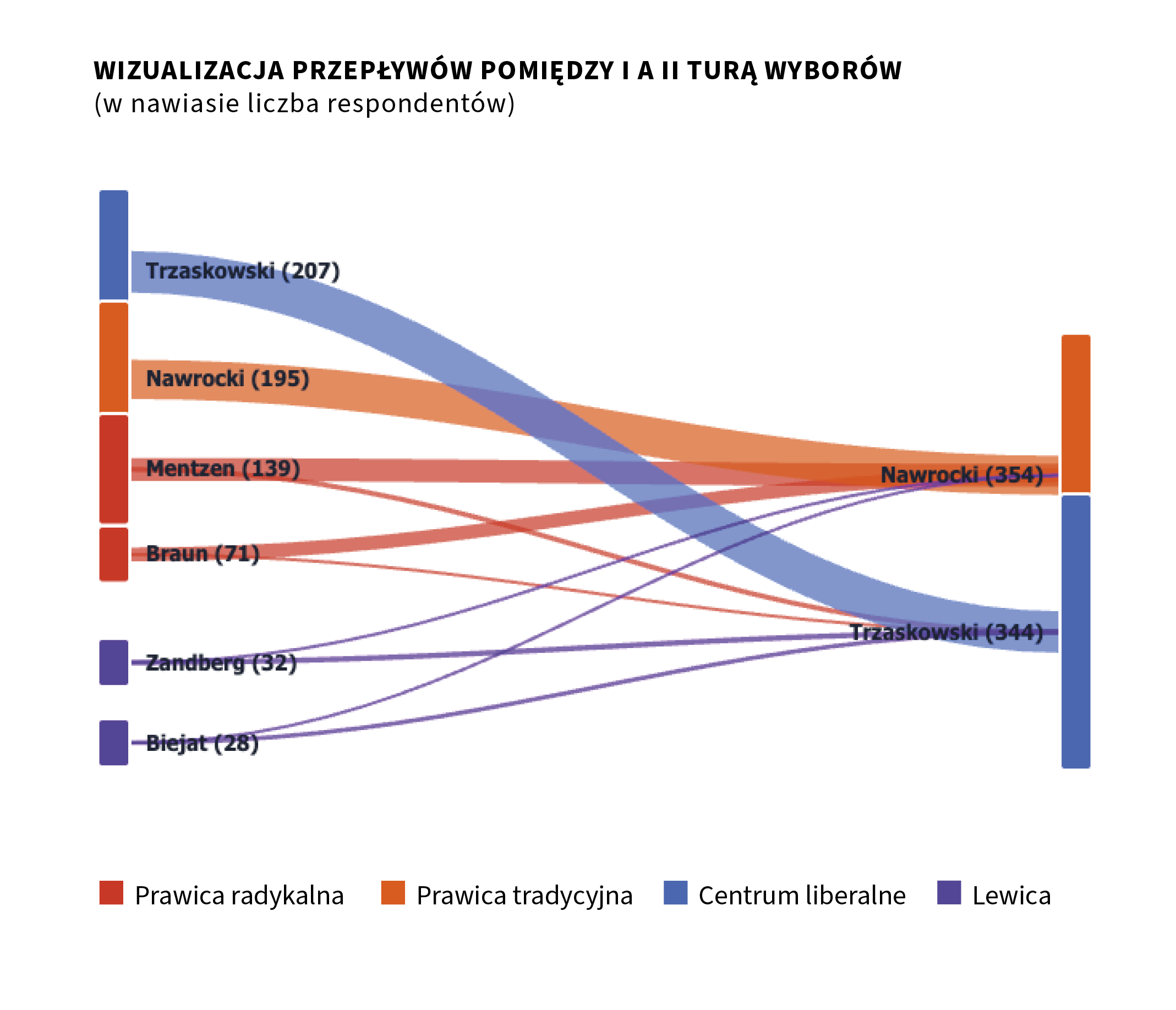 Nowy duopol obali ten system [raport Sierakowskiego i Sadury]